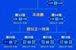 篮球比赛的最新消息一触即发