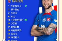 斯洛伐克意外击败对手，实现晋级壮举的简单介绍