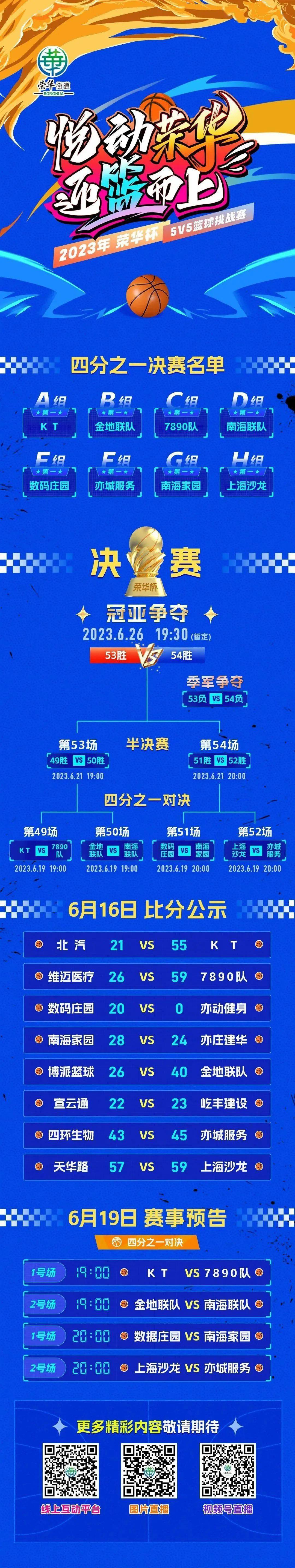 篮球比赛的最新消息一触即发